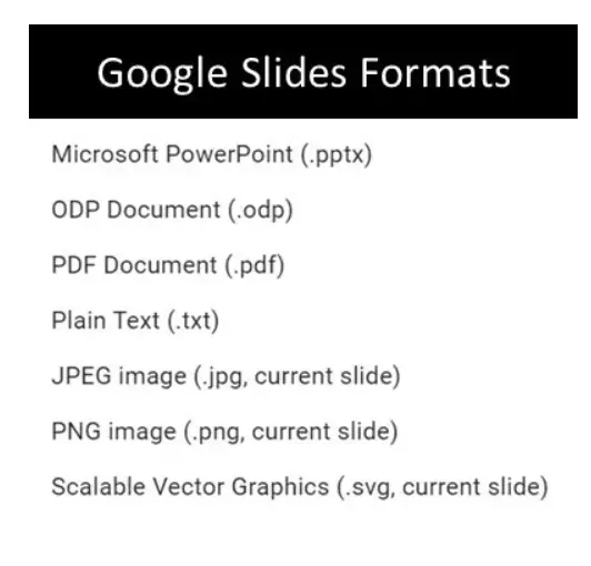 Google-Slide-Formats